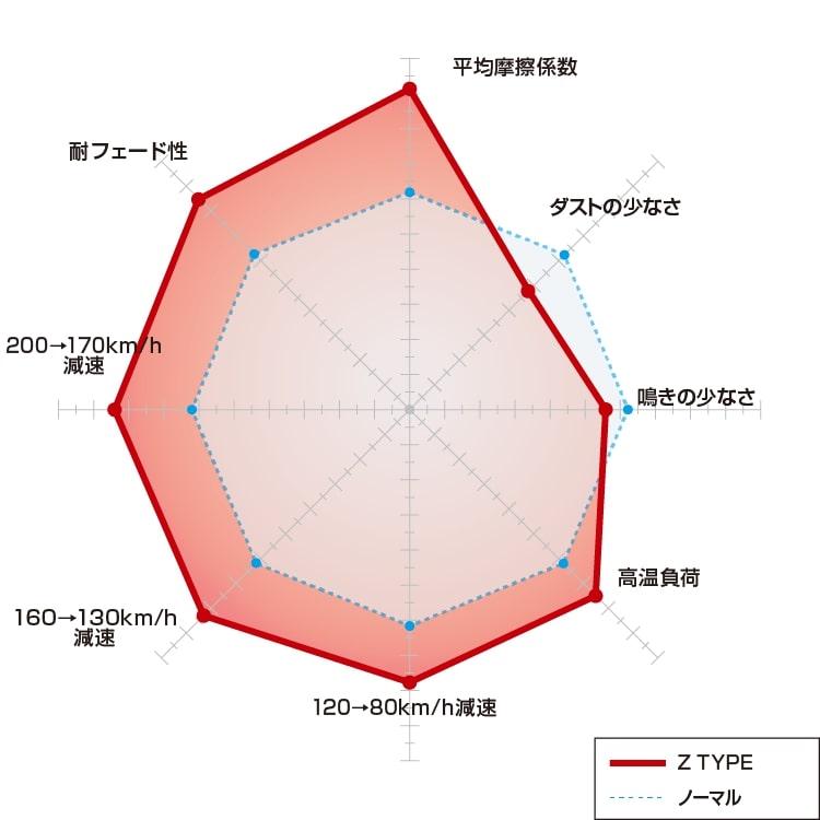DIXCEL（ディクセル） スリットローター FSタイプ&Zタイプ 前後セット