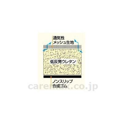 (B0451)ズレないクッション♯180（衝撃用）/SHC-180(cm-274061)[1枚]_2
