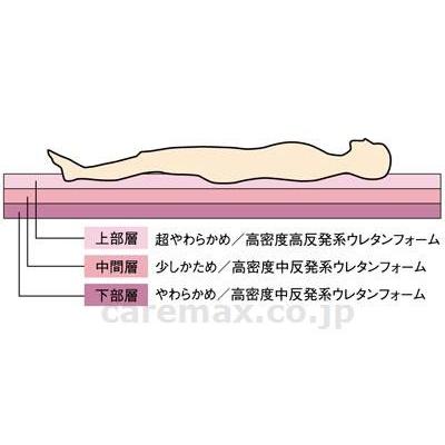 【※大型商品・送料別途】(P0178)ナッキーショートタイプ/MNC83S幅83cm(cm-275953)[1枚]の画像