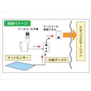 【※送料別途】大阪エンゼルフロアレポーターIII Aタイプ(wf-886612)【単位：1】 wf 大阪エンゼルフロアレポーターIII また ご注文のタイミングによって在庫切れ 予めご了承ください かメール info@owlowl co jp でお確かめください 部品 ［品番］ ［JAN］ なし ［TAIS］ ［仕様 説明］ サイズ 重量重量 マットセンサー本体 約2 0kgコメントマットセンサーを踏むとナースコールでお知らせします 徘徊防止 ベッドからの転倒 転落検知にご活用ください マットセンサー本体＋分配器＋ケーブルのセット ナースコールの仕様によって AセットかSセットをお選びください 材質 原材料素材：PVC ポリ塩化ビニール 規格詳細マットサイズ：横100×縦60×厚さ0 3cm ［備考］ ［発売日］ ［メーカー　お問合せ番号］ 大阪エンゼル TEL 発注前にお客様へソケット形状の確認をお願いします 直送品のため 引き取りでの発注はできません