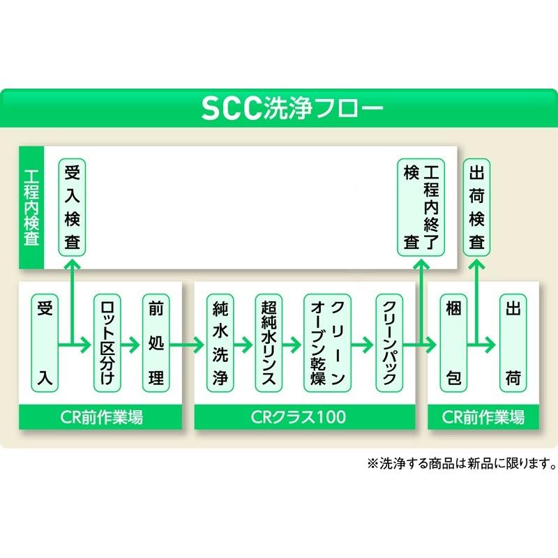 アズワン7-2104-02ＳＣＣスチロール角型ケース２型（純水洗浄処理済み）【袋】(as1-7-2104-02)｜drmart-2｜03