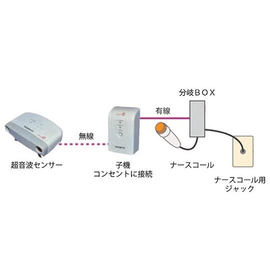 ハカルプラス7-2747-62超音波離床センサー(Care愛無線タイプ)マグネット式トーコン2P【セット】(as1-7-2747-62)