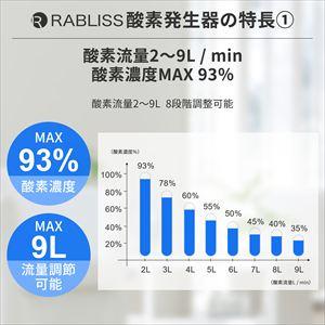 酸素発生器 KO306 1台 小林薬品 RABLISS ホワイト 高濃度酸素
