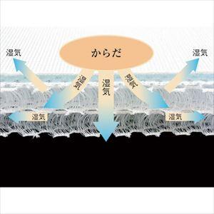 (C16531)床ずれナース ベッドパッド(1)83幅(C16531)(TN-1100T-83)(all-c16531)_2