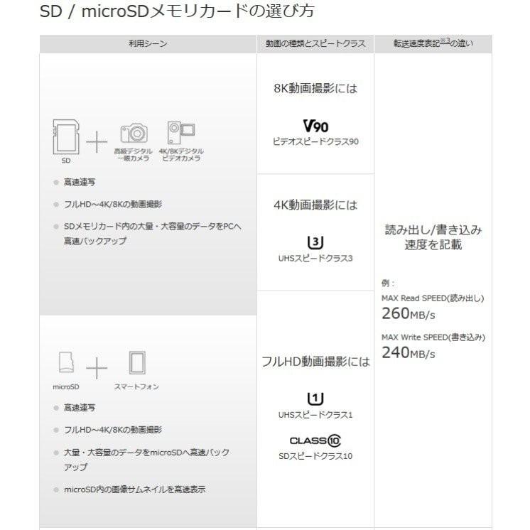 Microsdカード マイクロsdhc 8gb 32gb C10 Tfカード Dm便 Sdカード 安い マイクロsdカード ドライブレコーダー 音楽 Mp3保存用 Class10tf8g ドローン専門店 通販 Yahoo ショッピング