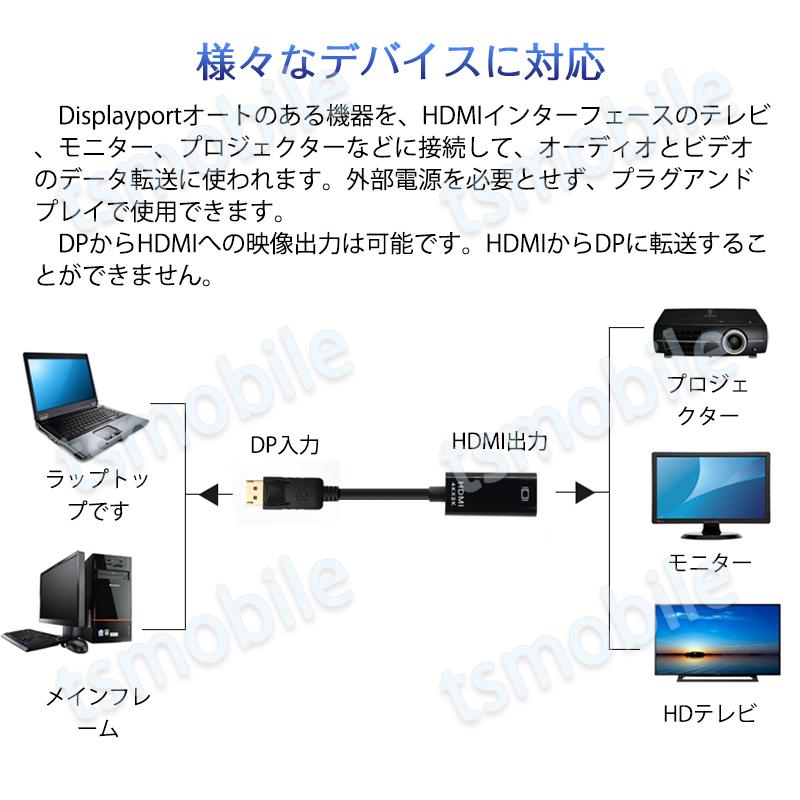 Displayportオス to HDMIメス 変換 アダプタ dp hdmi 4K オス DP HDMI