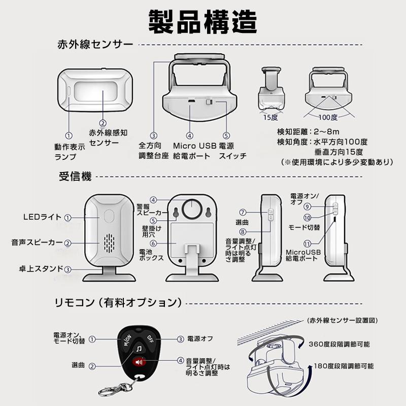 人感センサー ワイヤレスチャイム 受信機2個と赤外線センサー1個セット 屋内用 防犯アラーム 防犯センサー 長距離通信 来客 防犯 大音量 介護 家庭用 業務用 人感センサー ワイヤレスチャイム 受信機2個と赤外線センサー1個セット