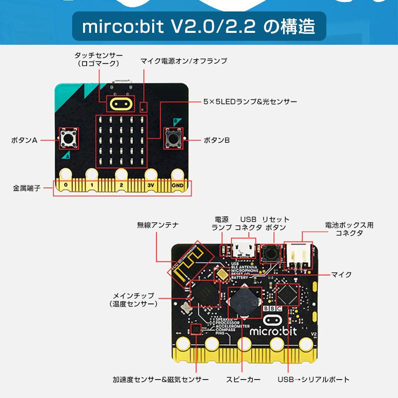 micro:bit マイクロビット v2.2 最新版 純正品 簡単プログラミング micro:bit マイクロビット v2.2 最新版 純正品 簡単 プログラミング