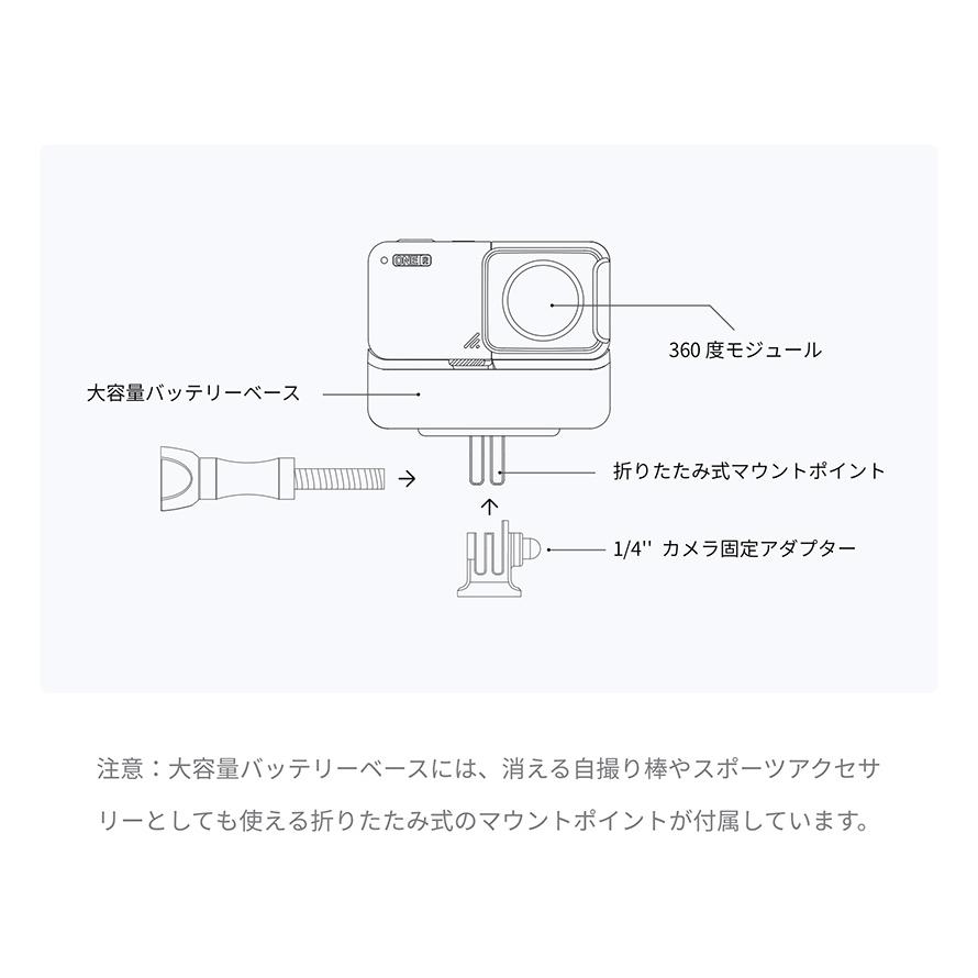 insta360 one R 360 Edition + 純正大容量バッテリ