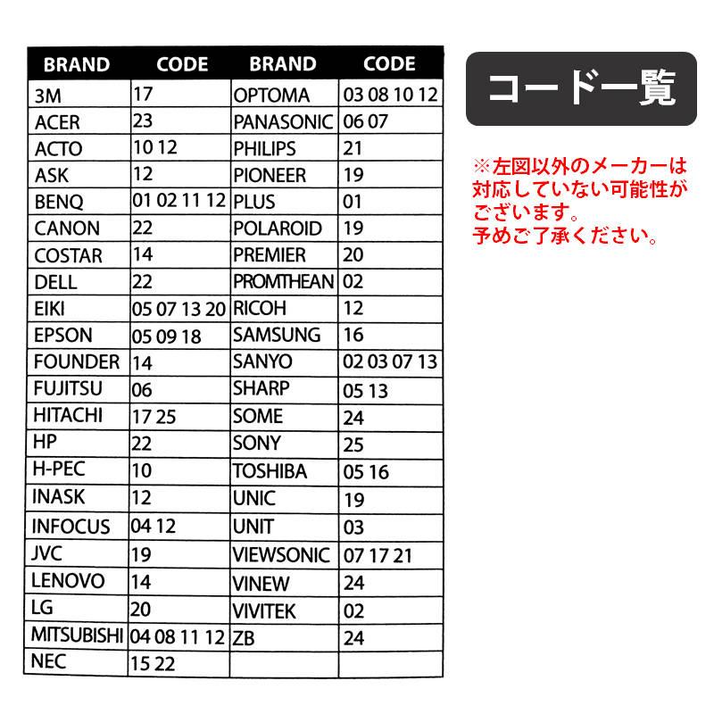 リモコンスタンド1個付属 プロジェクター 汎用 リモコン 互換 代用