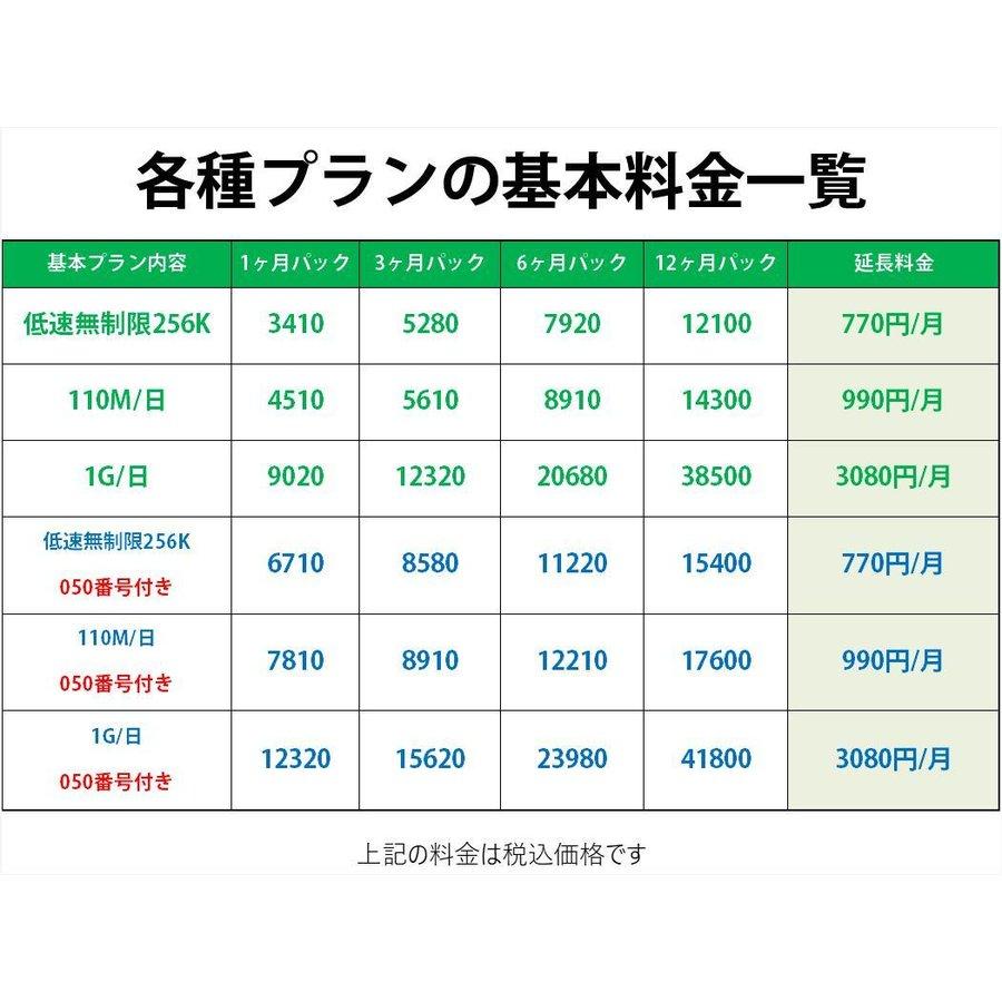 プリペイドSIM プリペイドカード ドコモ データ通信専用 格安SIM 1G/日 6ヶ月プラン(Docomo 6ヶ月パック) |  | 05