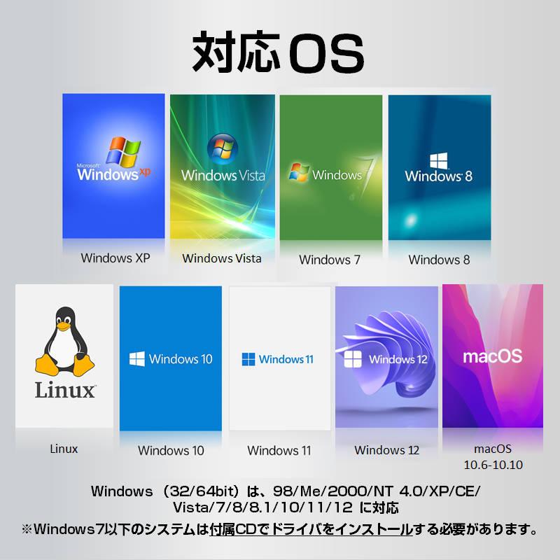 ICカードリーダー ライター USB 接触型 e-Tax対応 ドライバ不要 マイナンバーカード マイナポイント 確定申告 電子申請 Windows Mac Linux 対応 |  | 06