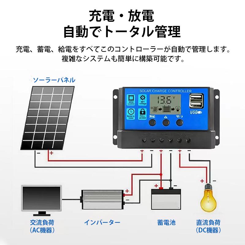 ソーラーチャージ コントローラー 40A PWM 12V/24V 自動 充電制御