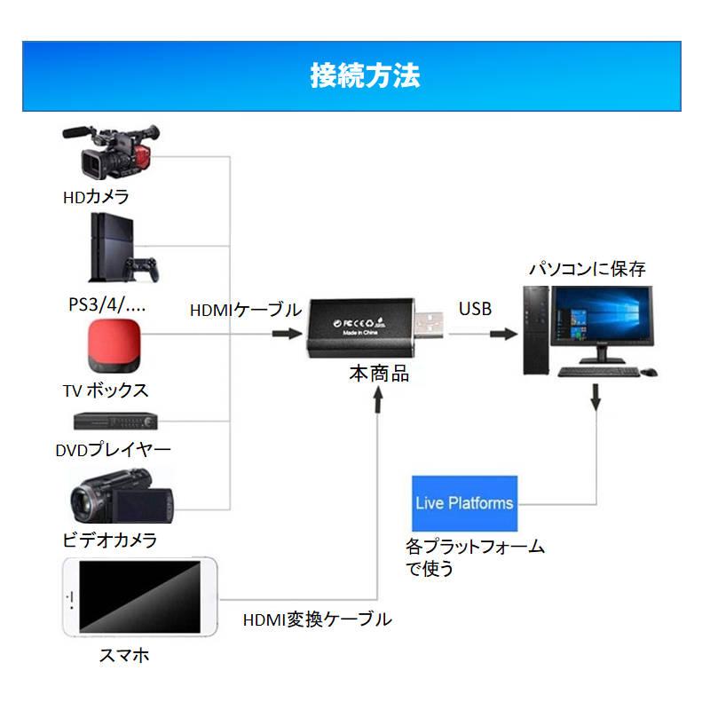 ビデオキャプチャー hdmi to usb2.0 キャプチャーボード ビデオ