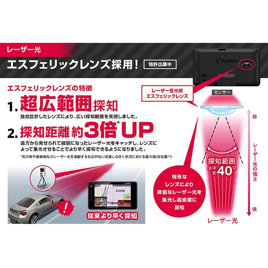 SUPER CAT ユピテル レーザー光対応レーダー探知機 A360α : Drop-in