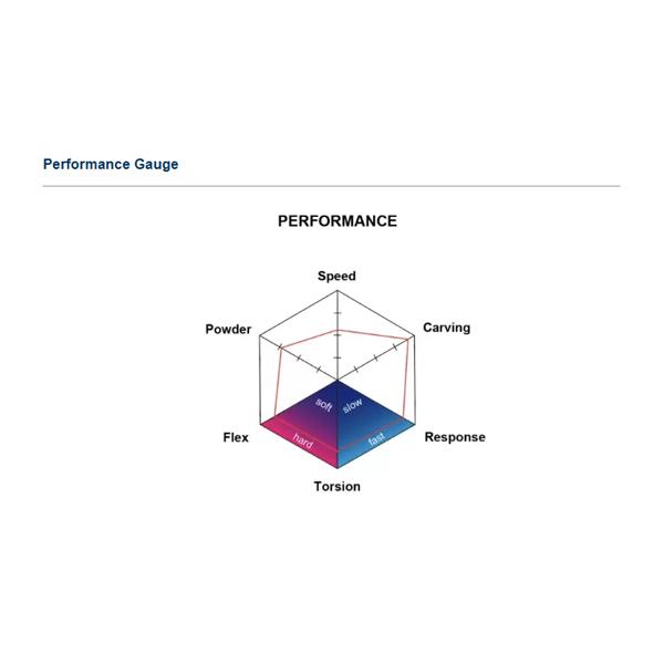 25-26   【 FIELD EARTH  】　 フィールドアース     　CRUISER LINE　クルーザーライン　　F5  152　　   正規販売店 |  | 05