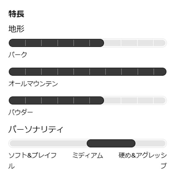 24-25 【 BURTON 】 バートン　 WOMEN’S FEELGOOD BOARD　 ウィメンズ 　 フィールグッド 　キャンバー スノーボード　146cm　正規販売店 |  | 05