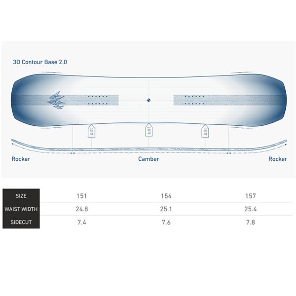 24-25 【  JONES 】  ジョーンズ　スノーボード    MOUNTAIN TWIN FAR EAST LTD    マウンテン ツイン    154cm　　正規販売店 |  | 01