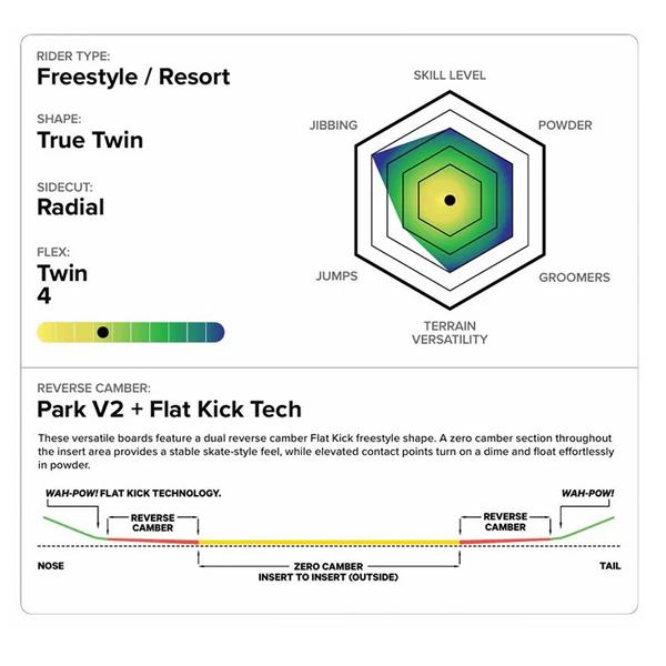 25-26   【 CAPITA 】　キャピタ　　スノーボード　　　SPACE METAL FANTASY  　   スペース メタル ファンタジー 　　143cm　　レディース　　正規販売店 |  | 05