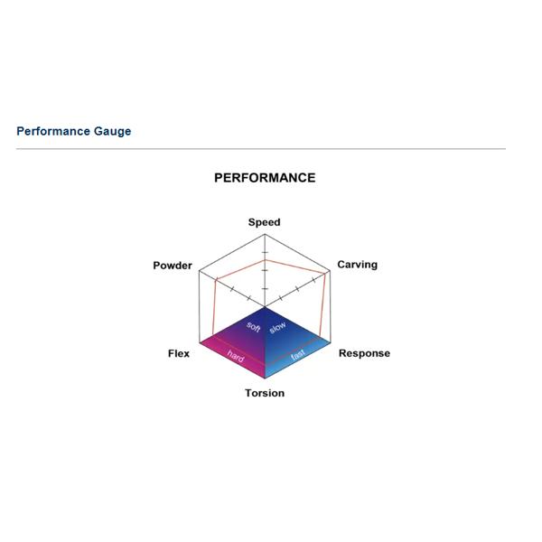 25-26   【 FIELD EARTH  】　 フィールドアース     　  CRUISER LINE 　　Q 154 　　　☆ホットWAXサービス☆　　DARK GREEN  1540    　 正規販売店 |  | 05