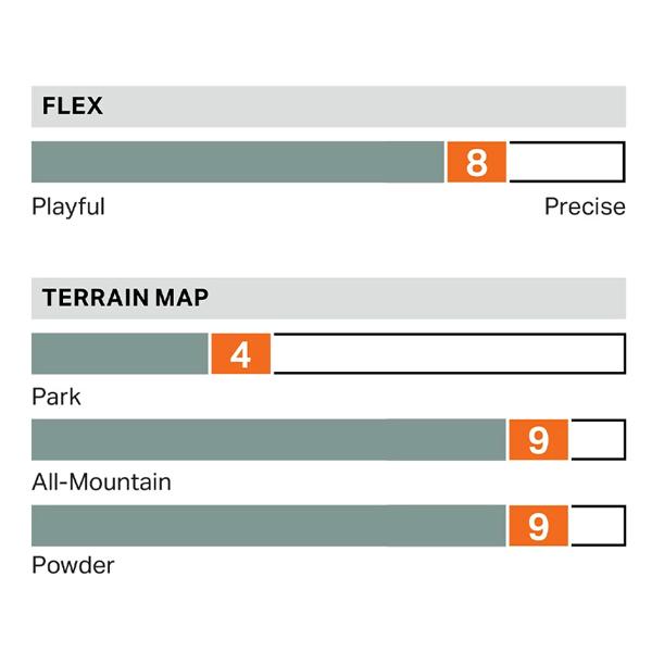 25-26   【 ROME SDS 】　　 ローム　スノーボード  　　RAVINE PRO　　ラヴィーン プロ 　　155cm　正規販売店 |  | 02
