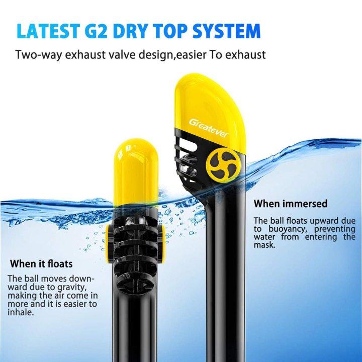 【並行輸入品】水中マスク Greatever G2 フルフェイスシュノーケルマスク 最新のドライトップシステム 180度パノラマビュー |  | 02