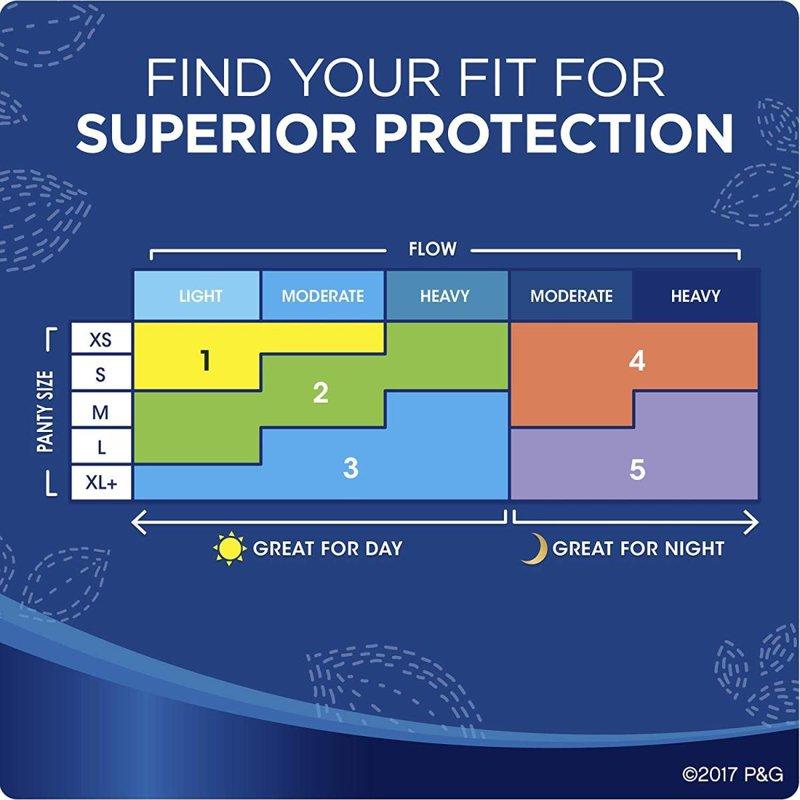 【並行輸入品】オールウェイズ 生理用ナプキン Always サイズ5 超薄型 女性用パッド 多い夜用 羽付 無香料 |  | 02