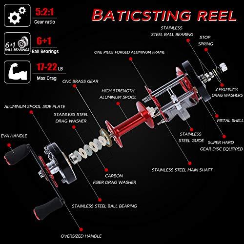 Sougayilang フィッシングリール ラウンドベイトキャスティングリール Amazon | Sougayilang Fishing reels Round Baitcasting Reel