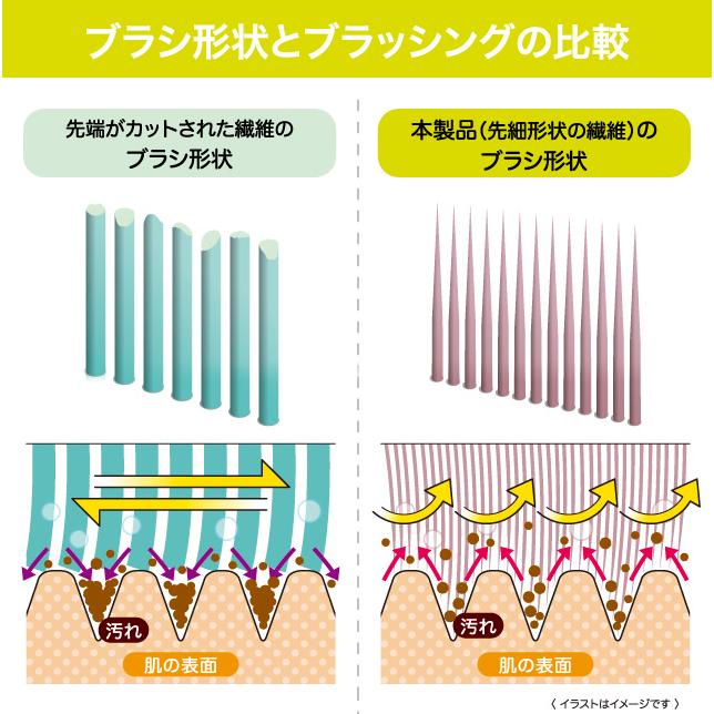 日本製 ボディブラシ 背中 やわらか ボディケアブラシ 手作り お風呂 洗う 身体洗い ボディーブラシ シャワーブラシ 背中ケア |  | 05