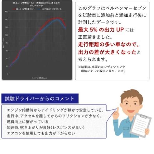 スズキ機工 ベルハンマーセブン ベルハンマー7 330ml 5本セット