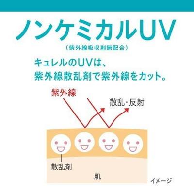 【医薬部外品】花王 キュレル 潤浸保湿 UVエッセンス 50g｜drughero｜04