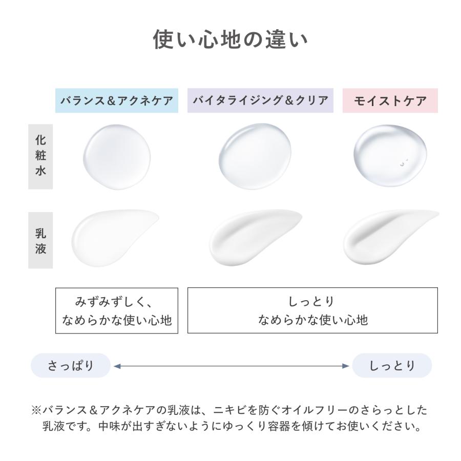d program（dプログラム） 敏感肌用 乳液 ディープログラム バランス