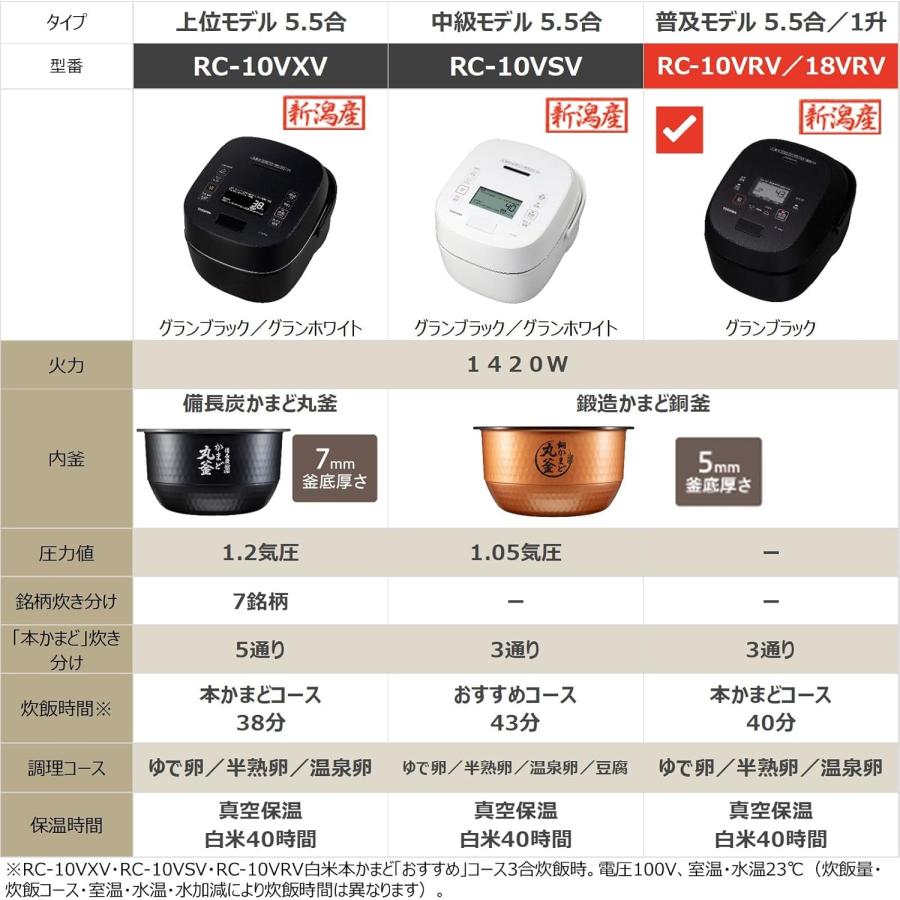 TOSHIBA（東芝） RC-10VRV(K) 炊飯器 5.5合 真空圧力IH炊飯器 ブラック