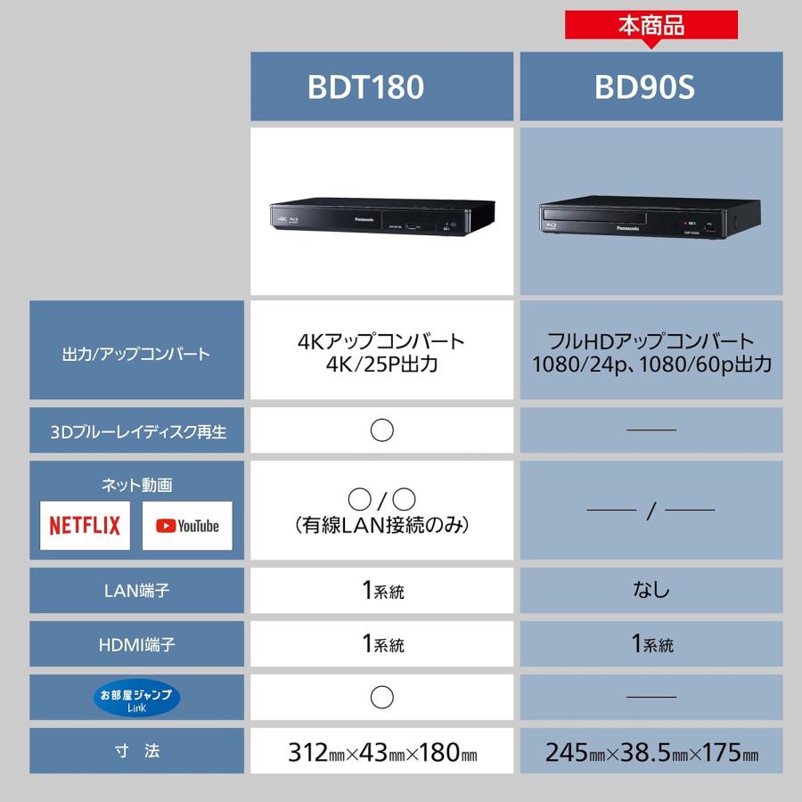 Panasonic（パナソニック） ブルーレイプレーヤー フルHDアップ
