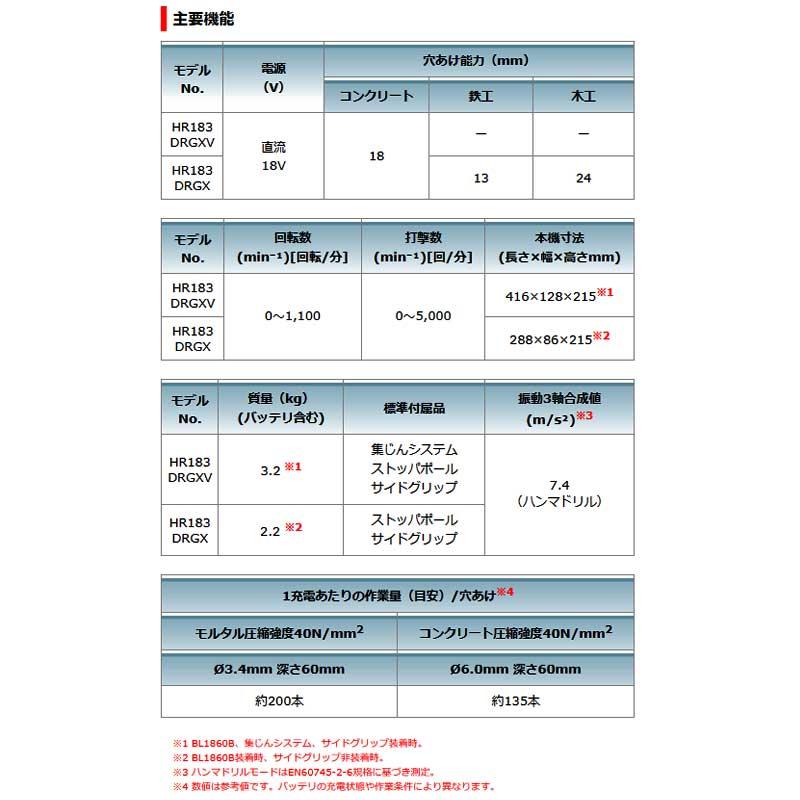 10/15まで!ローン48回無金利】makita マキタ 18mm 充電式 10/15まで!ローン48回無金利】makita マキタ 18mm 充電式