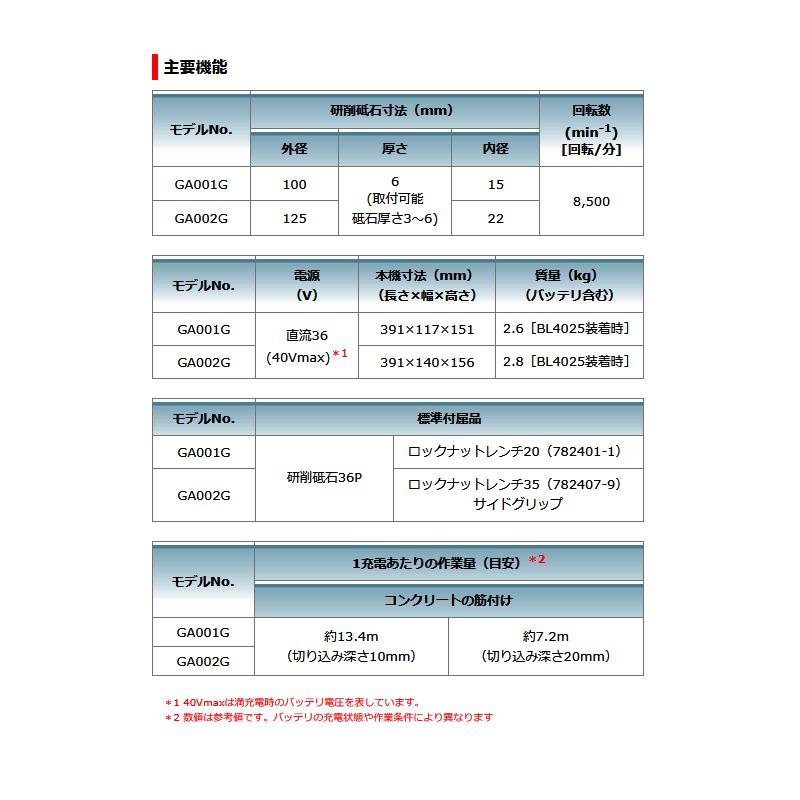 マキタ 40Vmax 100mm 充電式ディスクグラインダ フルセット マキタ 40Vmax 100mm 充電式ディスクグラインダ フルセット