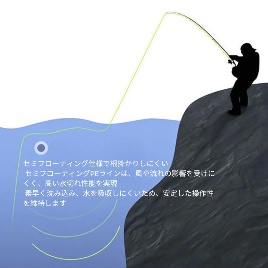 ナイロンライン 釣りライン 釣り糸 1.5号 2号 2.5号 3号 4号 5号 6号 7