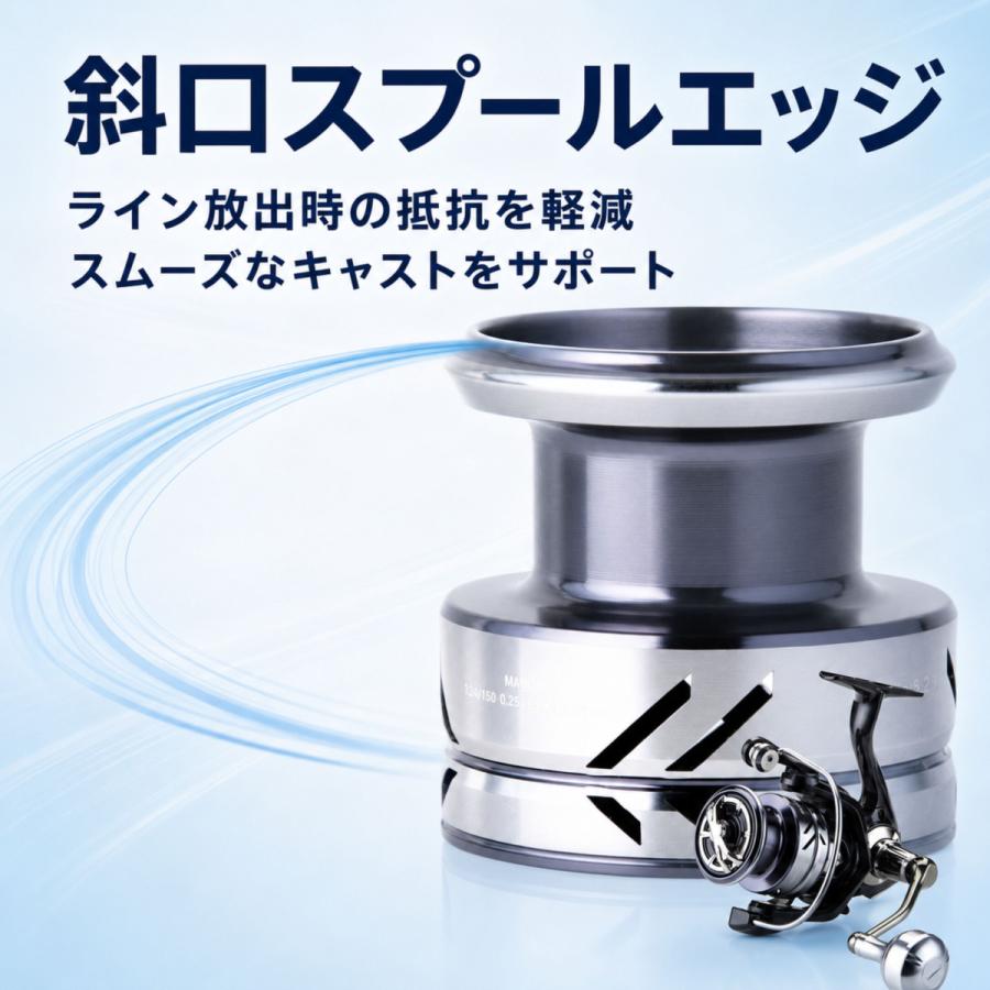 スピニングリール 2000番 3000番 4000番 5000番 6000番 7000番 最大