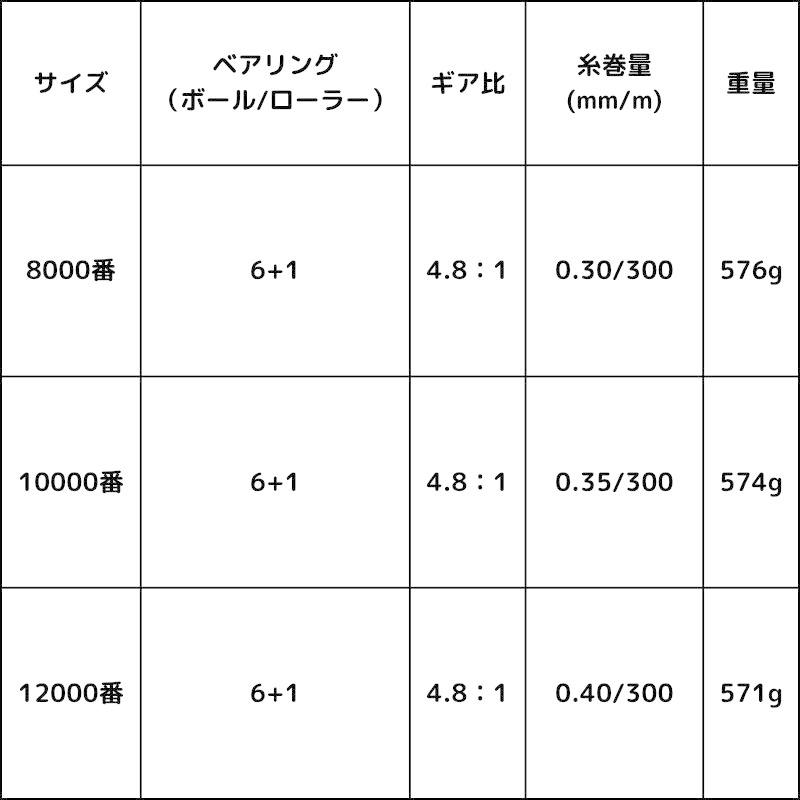 スピニングリール 8000番 10000番 12000番 大物 ねじ込み式 大型