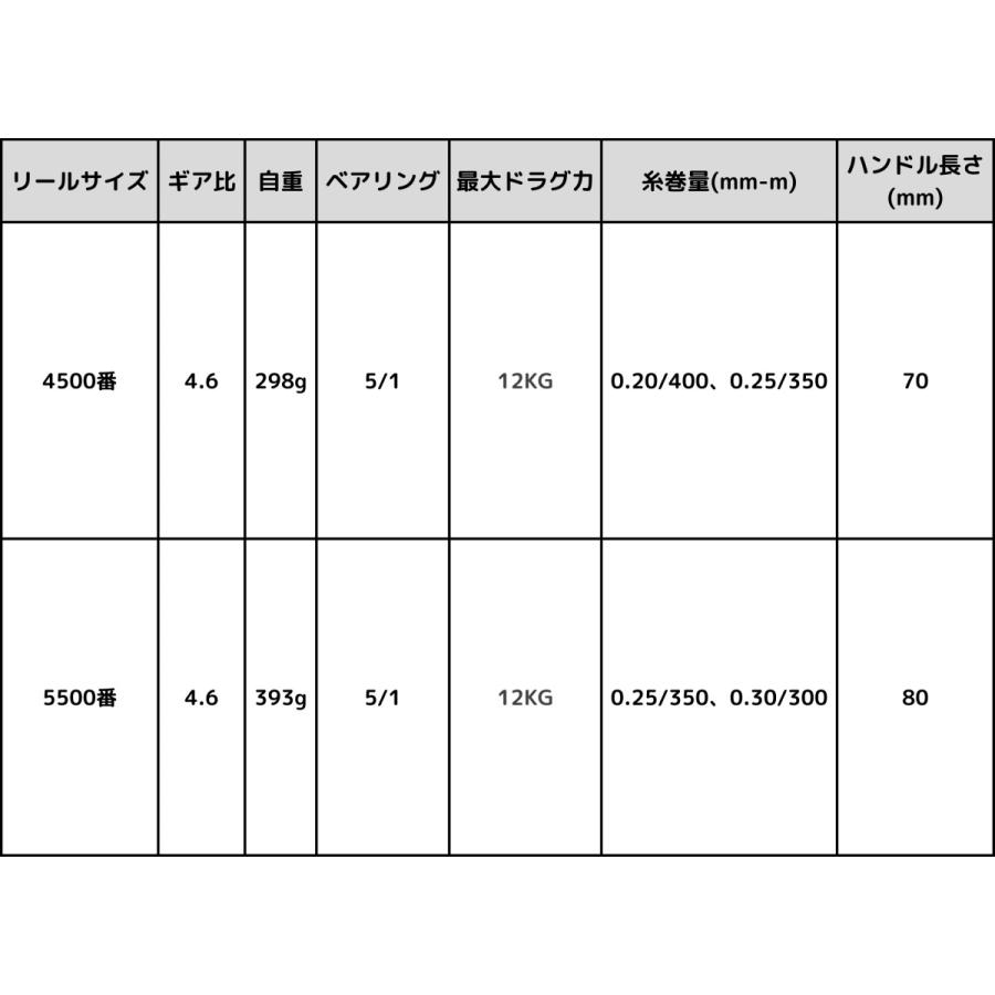 スピニングリール 4500番 5500番 リール 遠投 釣り ギア比4.6：1