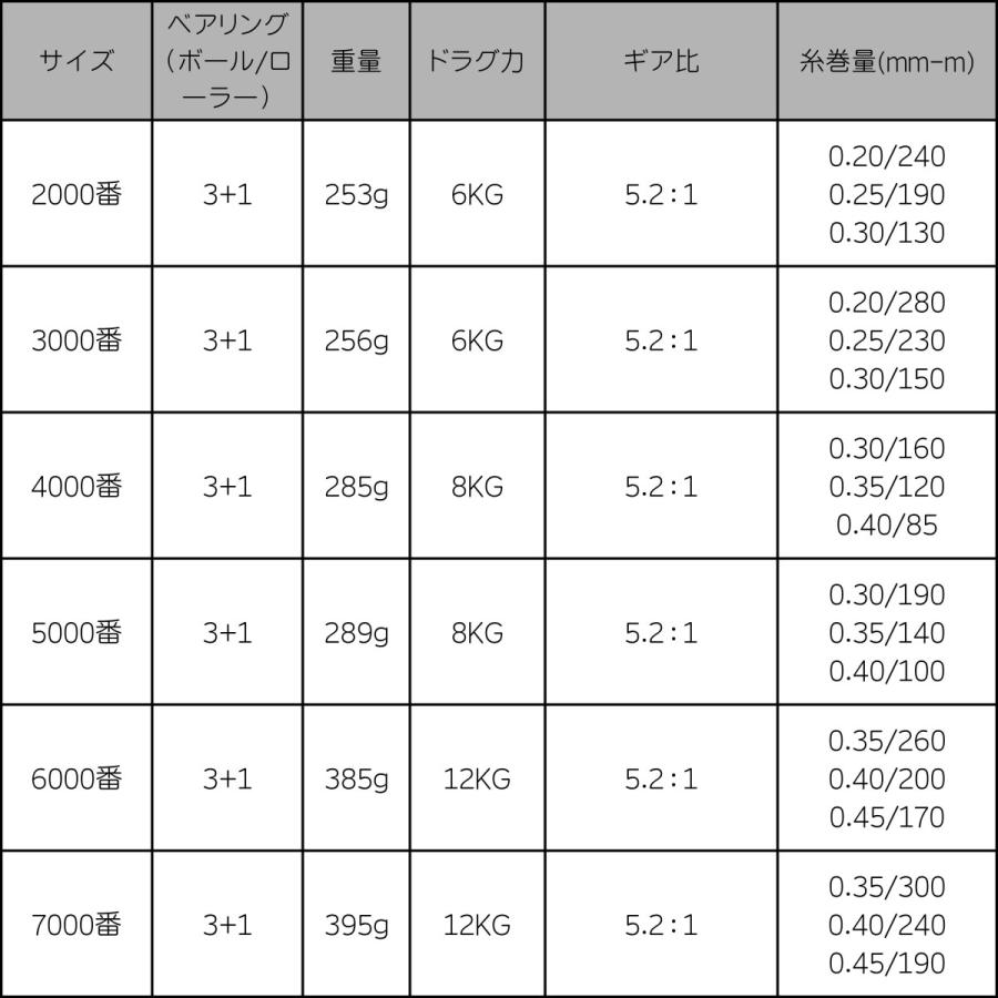 ねじ込み式 スピニングリール 2000番 3000番 4000番 5000番 6000番