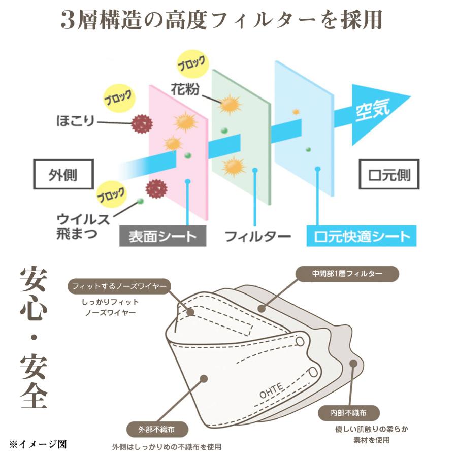 OHTE マスク 不織布 3D 立体マスク 個別包装 30枚x2箱 60枚 ホワイト