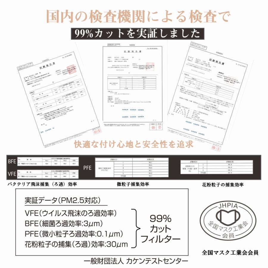 OHTE マスク 不織布 3D立体 個別包装 30枚x4箱 120枚 ホワイト
