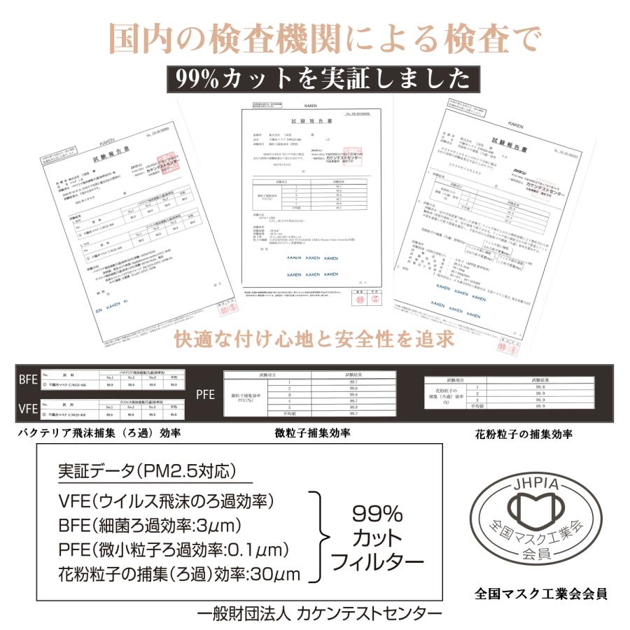 マスク こども 不織布マスク 子供用 小学生 50枚入x6箱 3層構造 柔らかい 太いゴム 使い捨て 耳が痛くなりにくい メガネ 花粉症 対策 グッズ 送料無料 ohte｜dssangokudo｜09