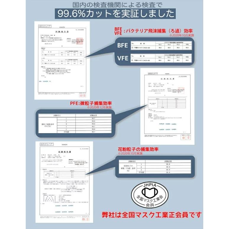 マスク 不織布 ふつう 個別包装 大人用 レギュラー サイズ 大容量 40枚 x 20箱 800枚 3層構造 高密度フィルター 柔らかい 新快適 耳が痛くない 送料無料｜dssangokudo｜08