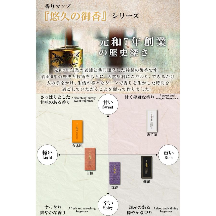 TRAD JAPAN（トラッドジャパン） 御香 沈香 スティック 短寸 32g お香