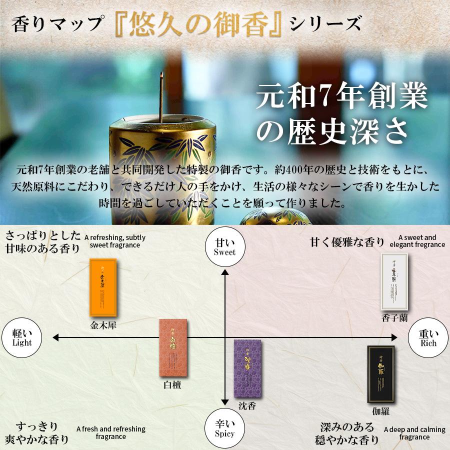 TRAD JAPAN（トラッドジャパン） 御香 伽羅 スティック 短寸 30g お香