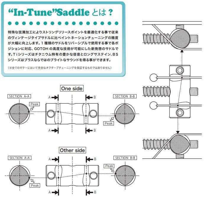 Gotoh BS-TC1 Relic In-Tune Saddle Aged Chrome ゴトー Gotoh BS-TC1 Relic In-Tune Saddle Aged Chrome ゴトー