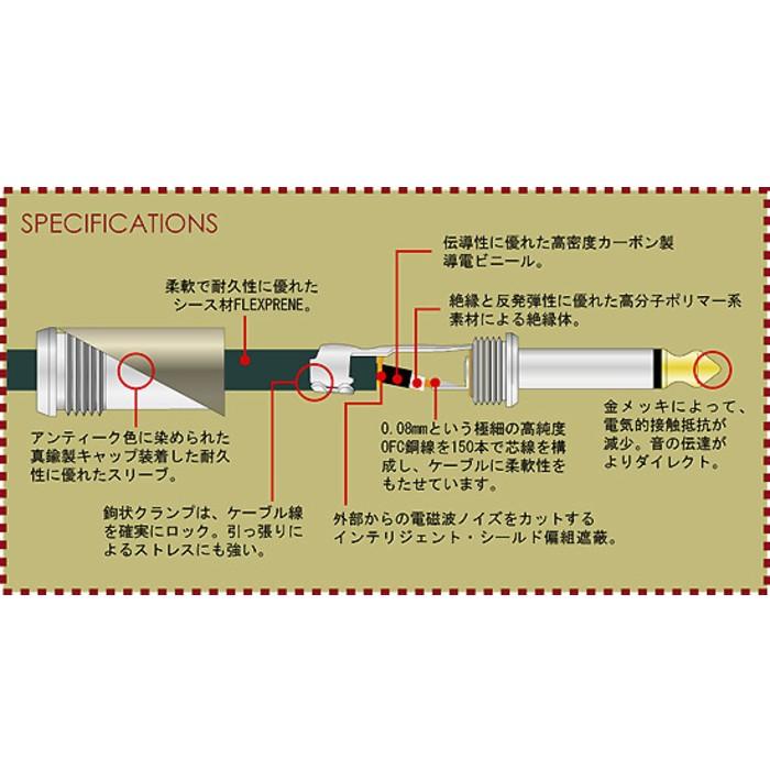 Live Line Studio Series Patch Cable 15cm/30cm/50cm/1m ライブライン