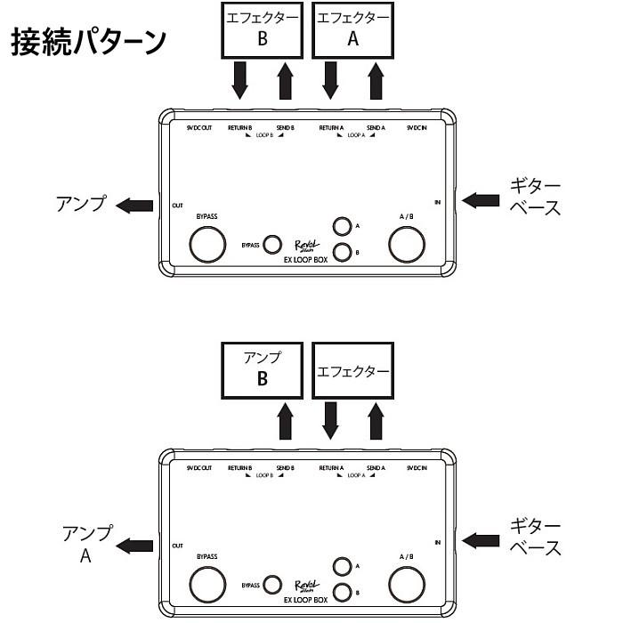 Revol effects 3点セット Revol EX LOOP BOX ELP-BOX ループスイッチャー : THEONE